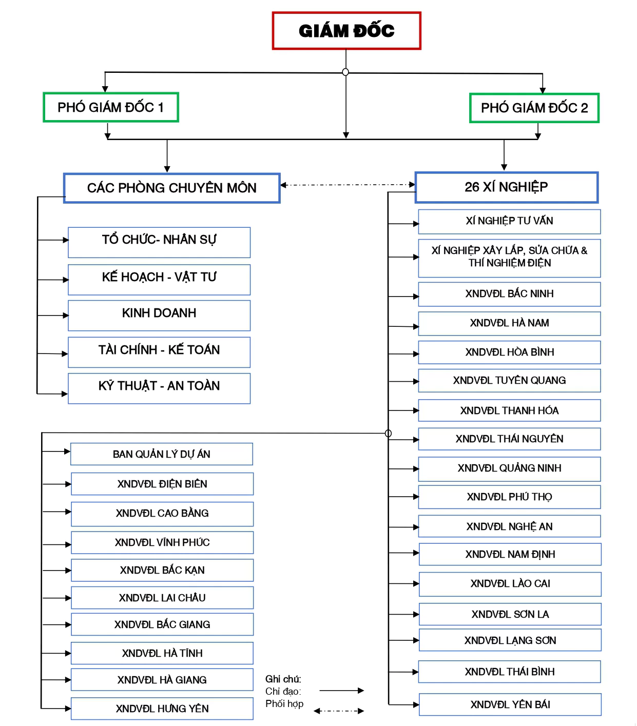 7.1 SƠ ĐỒ TỔ ChỨc Npsc Page 0001